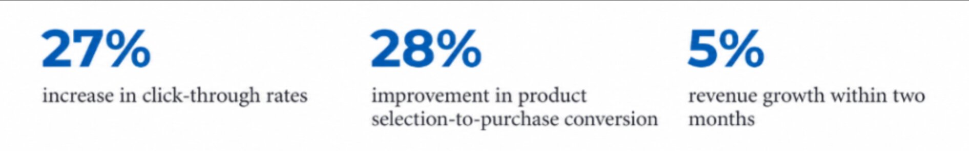 iHorizons Helps Businesses Get Digital Products Right from the Start