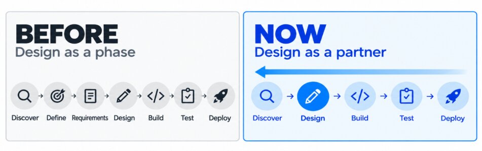 iHorizons Helps Businesses Get Digital Products Right from the Start
